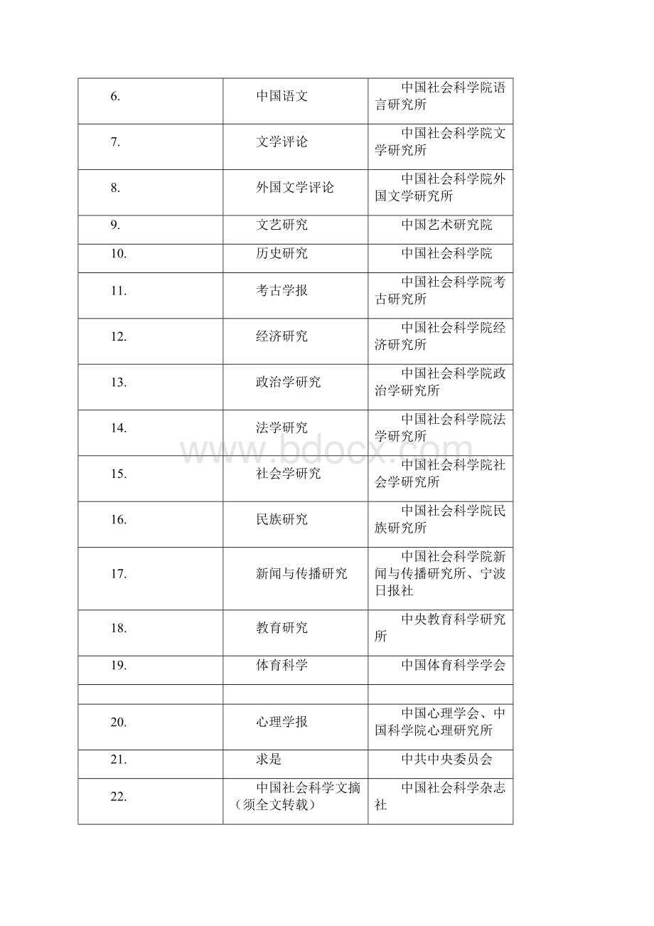 吉林大学期刊评定等级博士毕业必备.docx_第2页