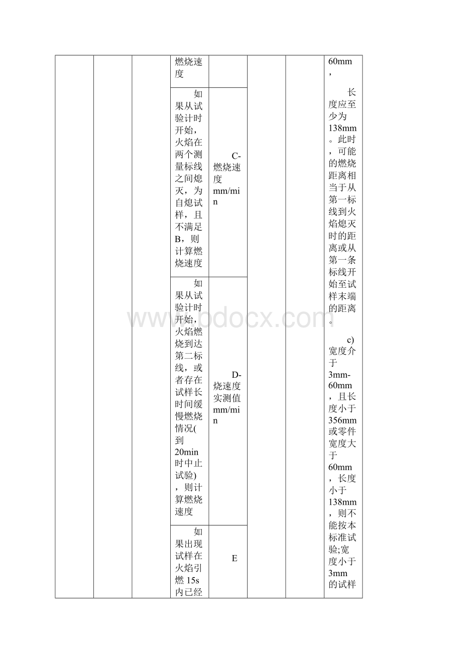 阻燃性附表.docx_第2页