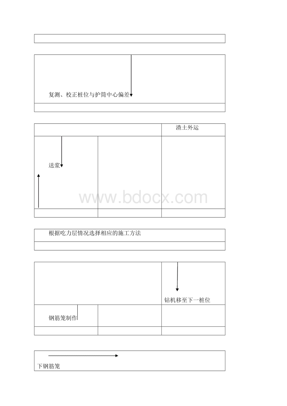 旋挖钻孔灌注桩施工方案1.docx_第3页