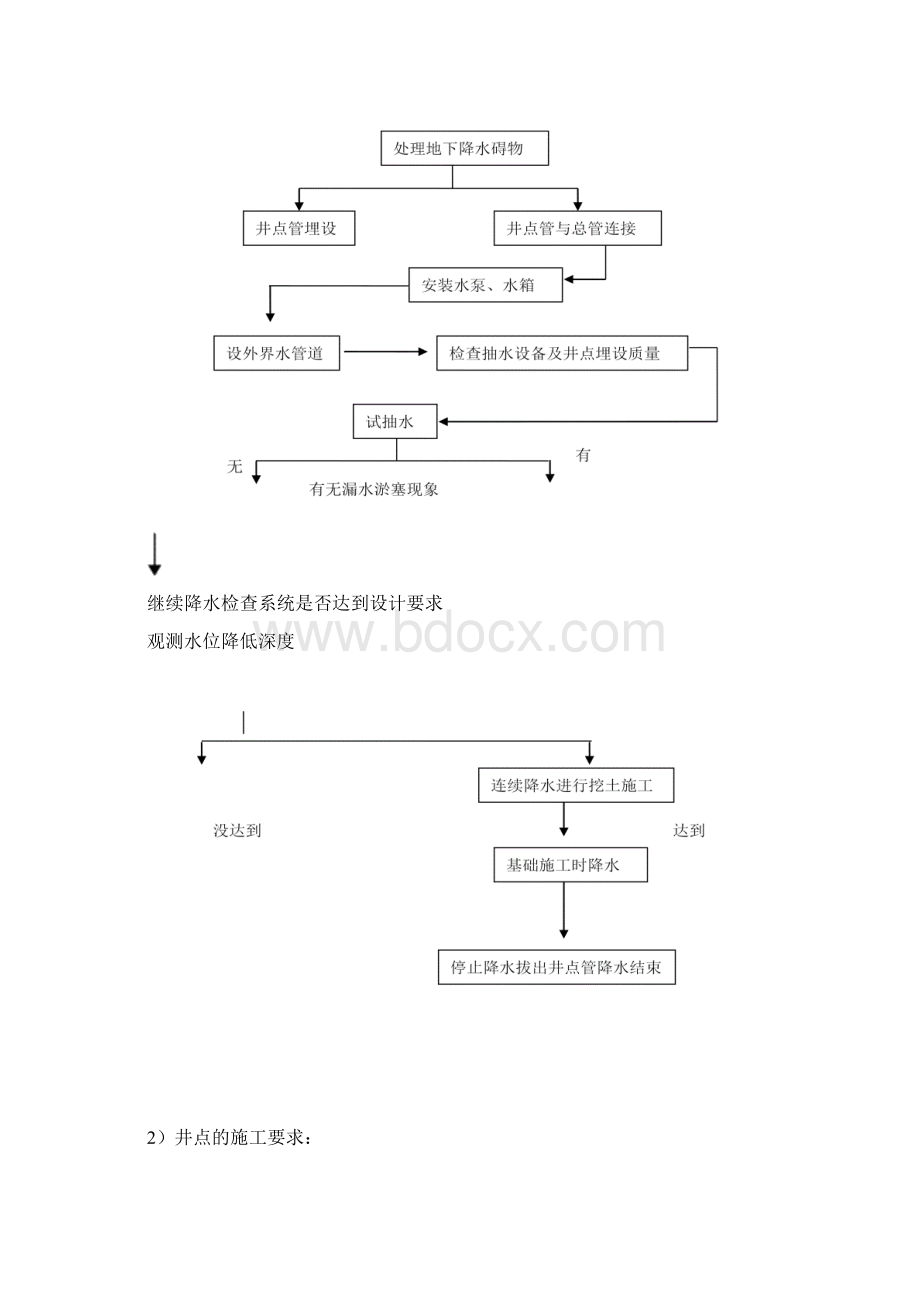 流砂结构的降水工法文档格式.docx_第3页