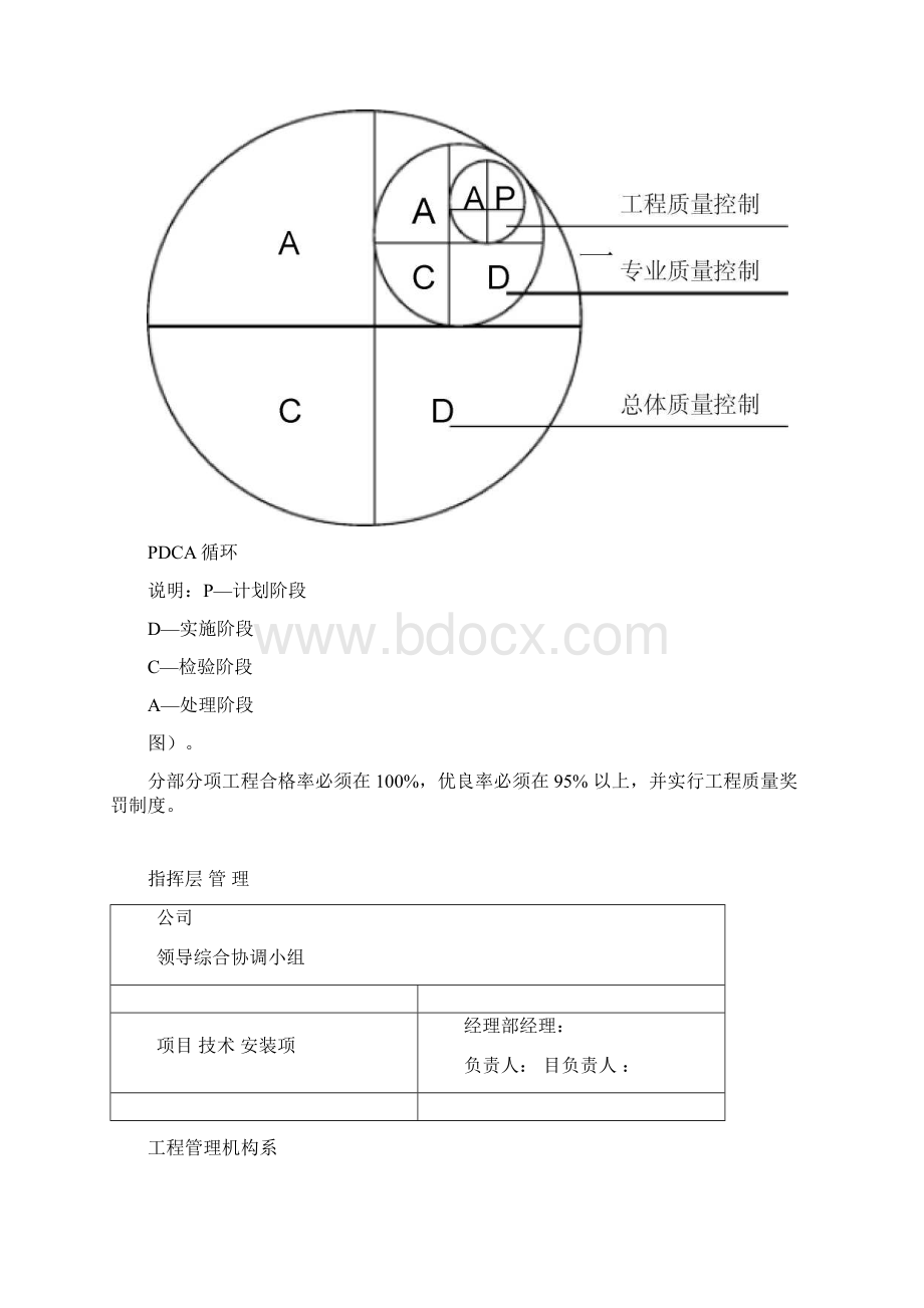 建设工程质量管理体系.docx_第2页