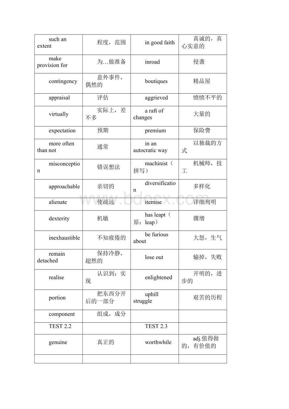 整理BEC高级真题词汇汇总.docx_第3页