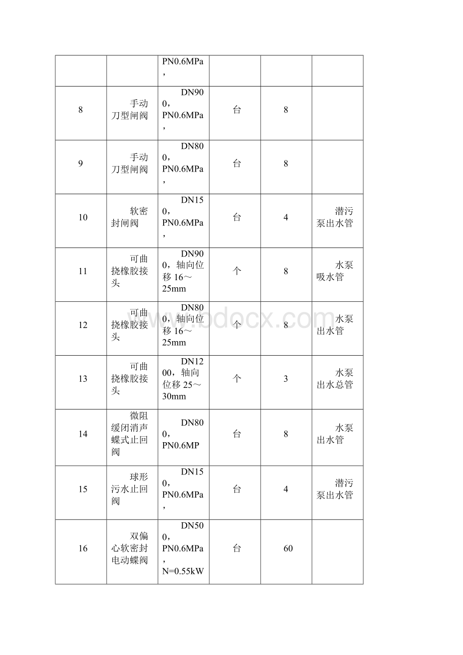 阀门技术参数样本.docx_第2页