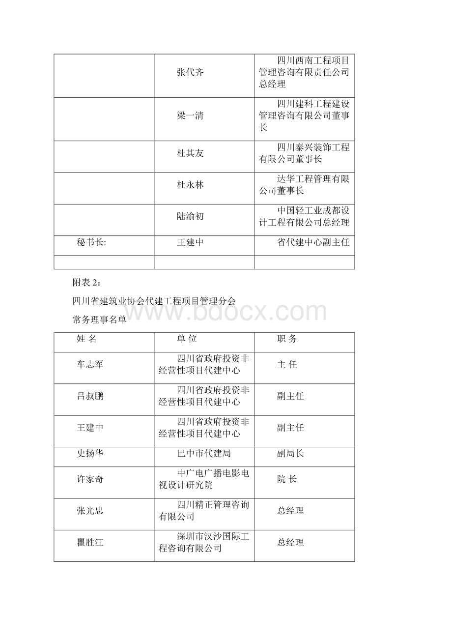 四川建筑协会文档格式.docx_第2页