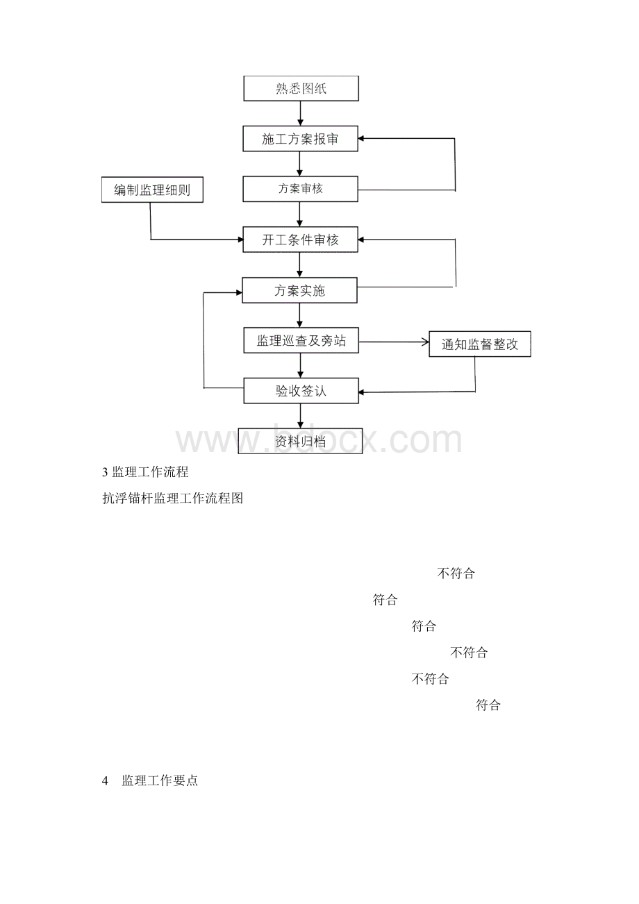 地下室抗浮锚杆监理实施细则初稿Word下载.docx_第3页