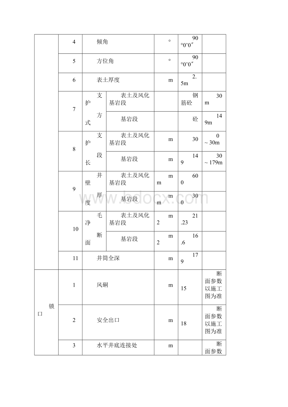 煤矿回风立井作业规程.docx_第3页