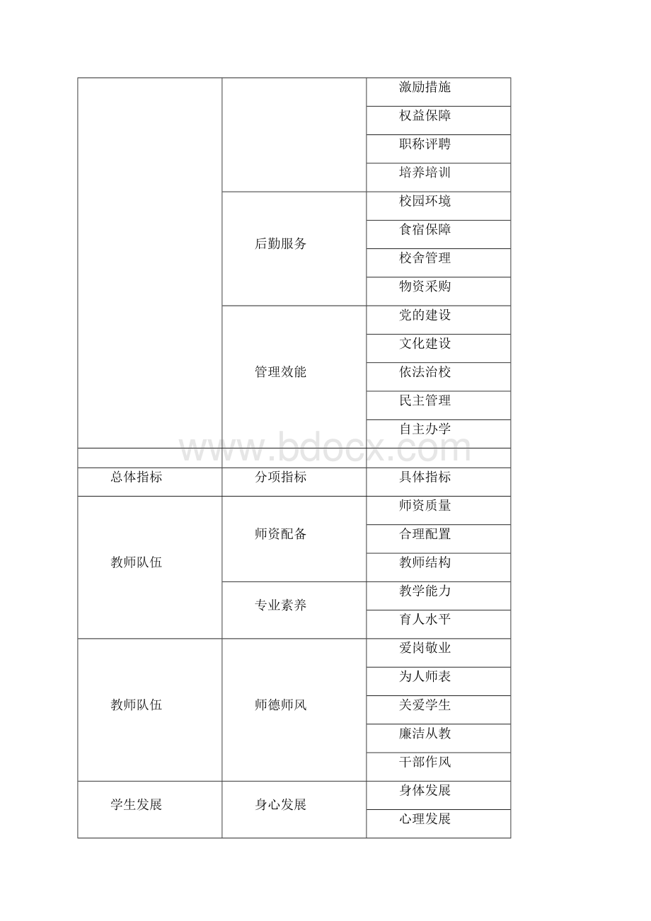 学校《提高教育工作满意度要素模型试行》Word文件下载.docx_第2页