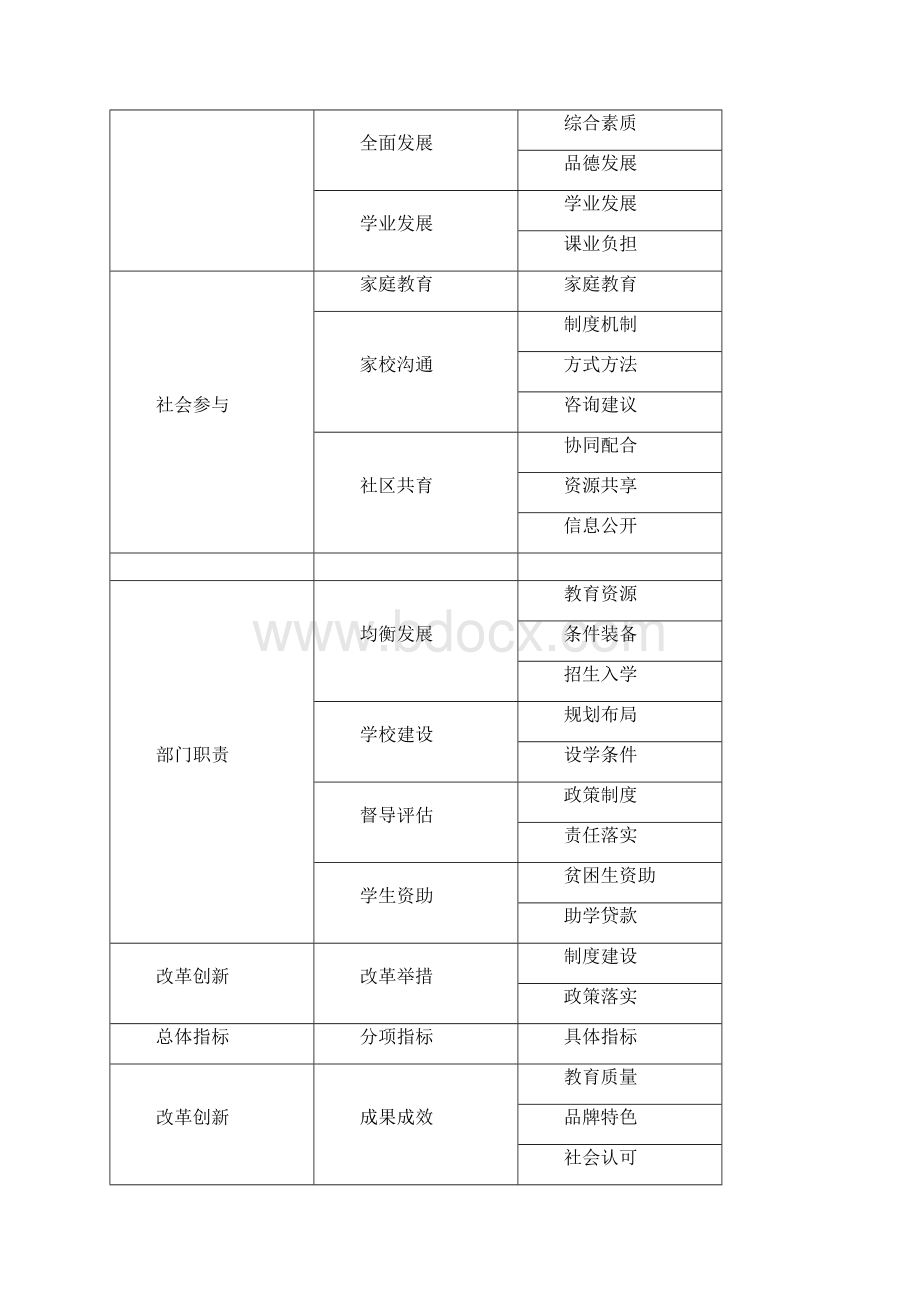 学校《提高教育工作满意度要素模型试行》Word文件下载.docx_第3页