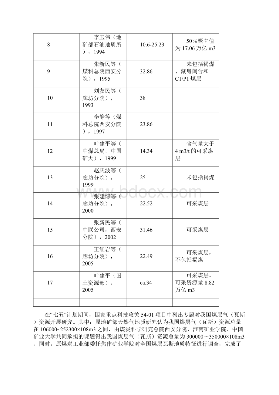 第5章 煤层气资源开发与利用中矿国大徐州吴财方6万字Word文件下载.docx_第2页