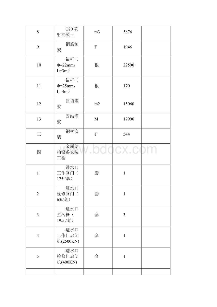 四川南桠河冶勒水电站引水隧洞工程施工组织设计.docx_第3页