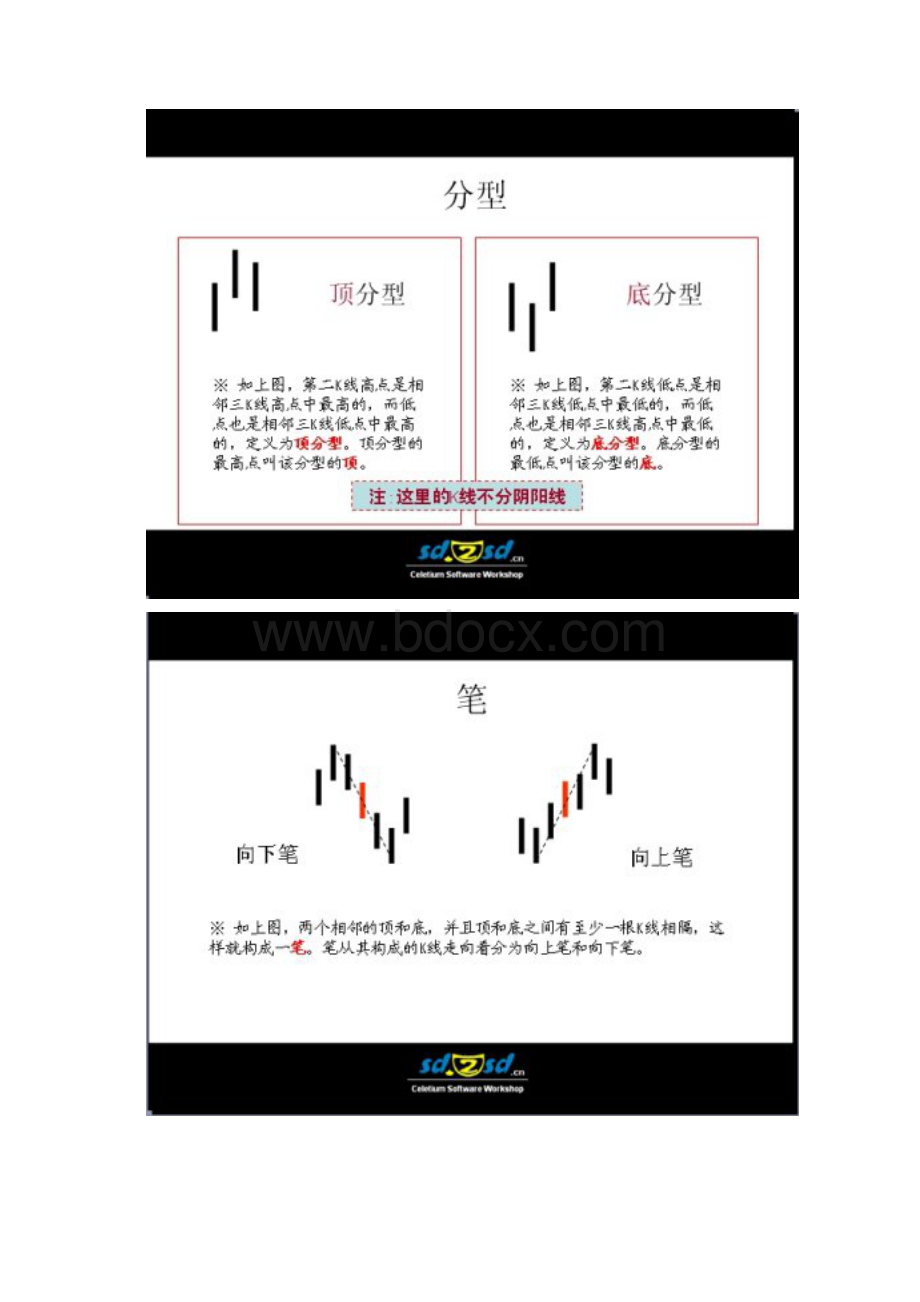 操盘买卖流程图.docx_第2页