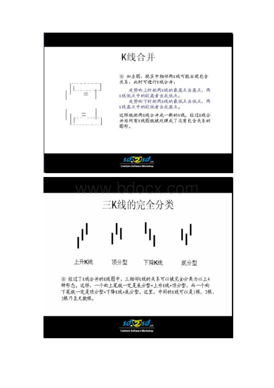 操盘买卖流程图.docx_第3页