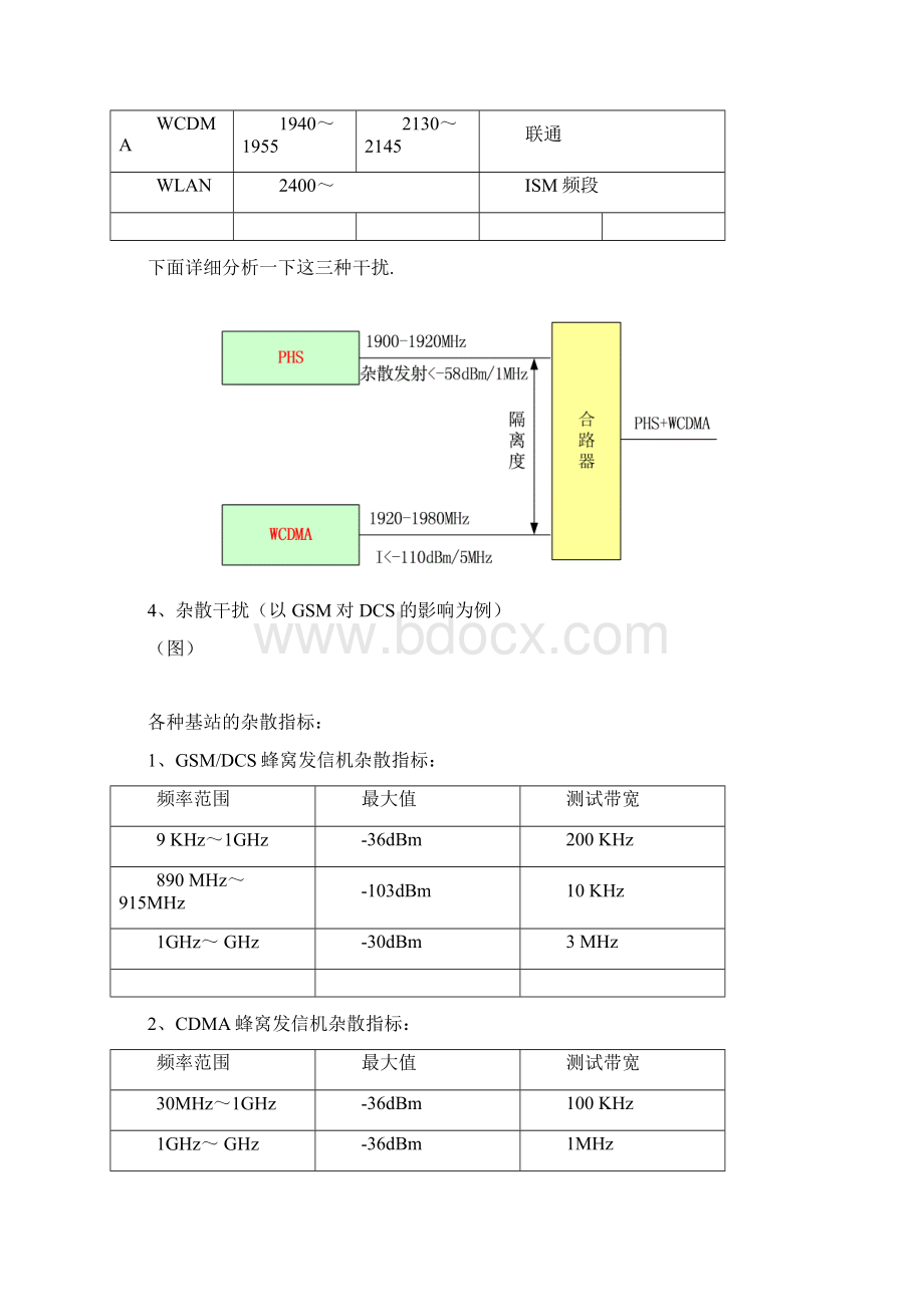 多系统合路干扰分析.docx_第3页