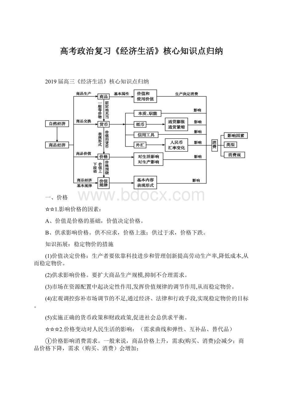 高考政治复习《经济生活》核心知识点归纳.docx_第1页