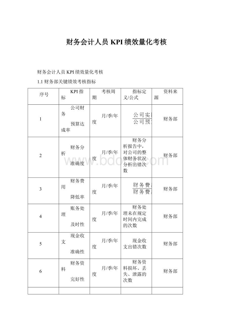 财务会计人员KPI绩效量化考核.docx