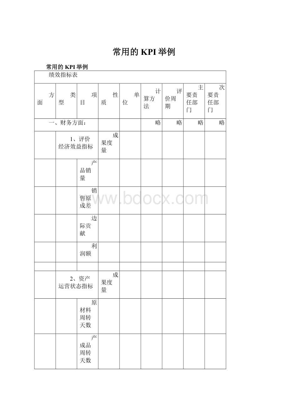 常用的KPI举例Word格式文档下载.docx