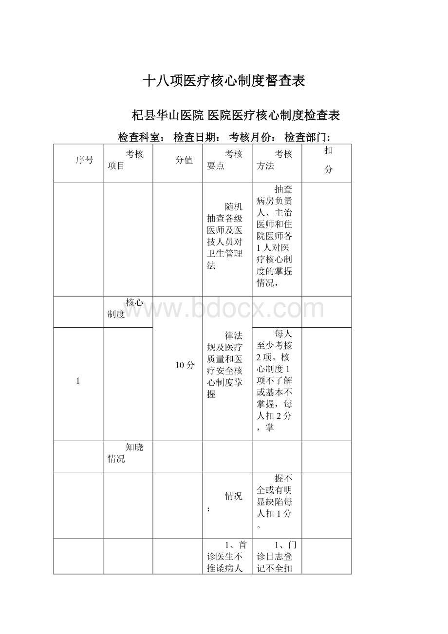 十八项医疗核心制度督查表Word文档格式.docx