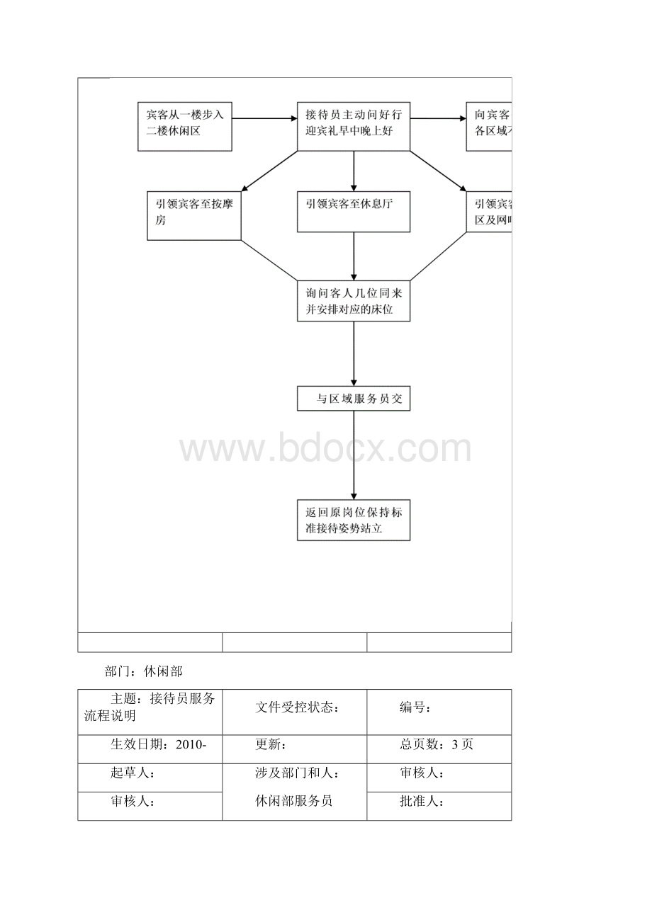 休闲部服务流程.docx_第2页