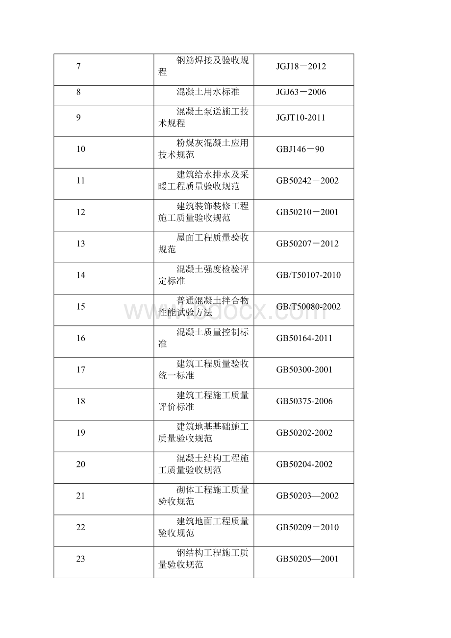 线塔基础施工方案汇总.docx_第3页