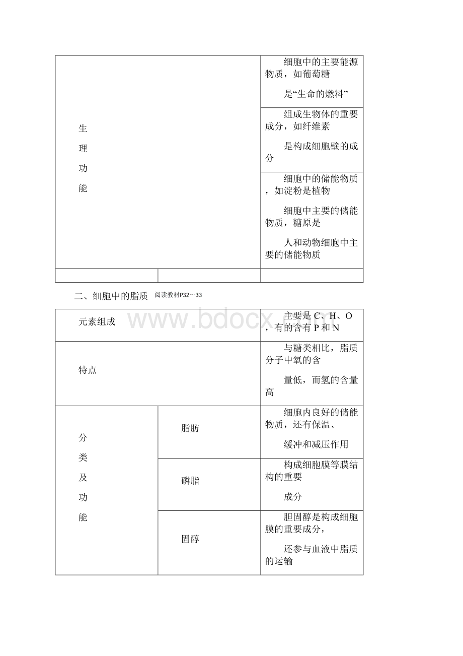 人教版生物必修一同步学案第2章第4节 细胞中的糖类和脂质.docx_第2页