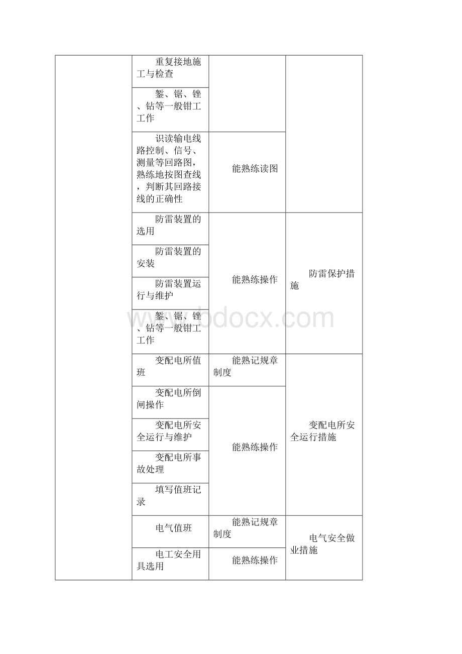 安全用电课程标准.docx_第3页