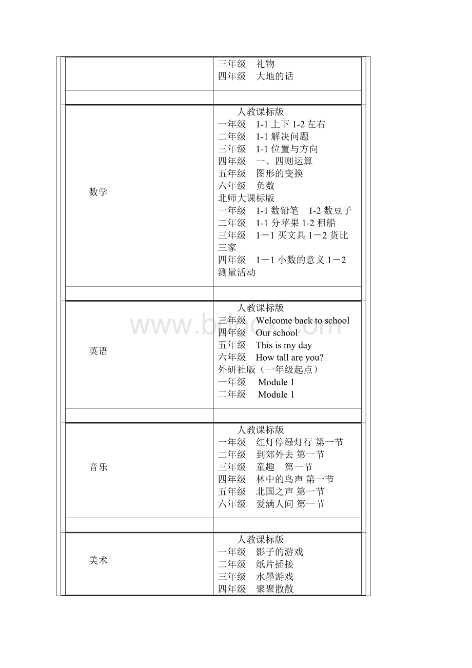 下学期资源公布Word下载.docx_第2页