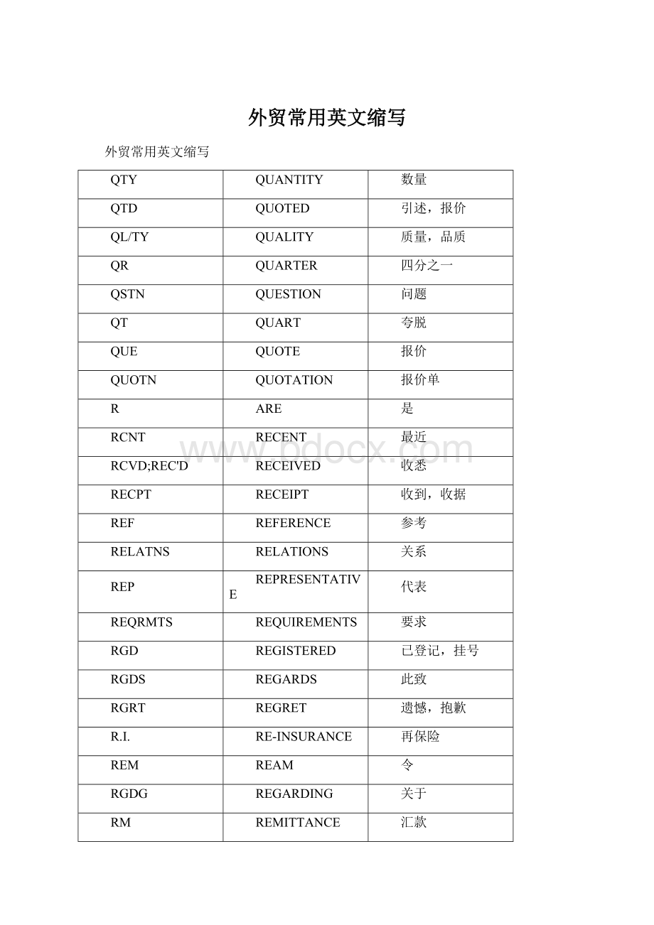 外贸常用英文缩写Word格式.docx