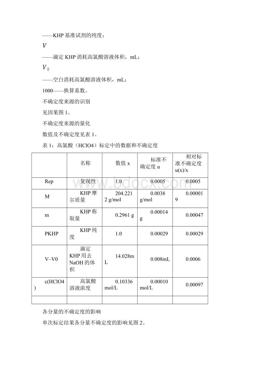 高氯酸标准滴定溶液的标定不确定度评定.docx_第2页