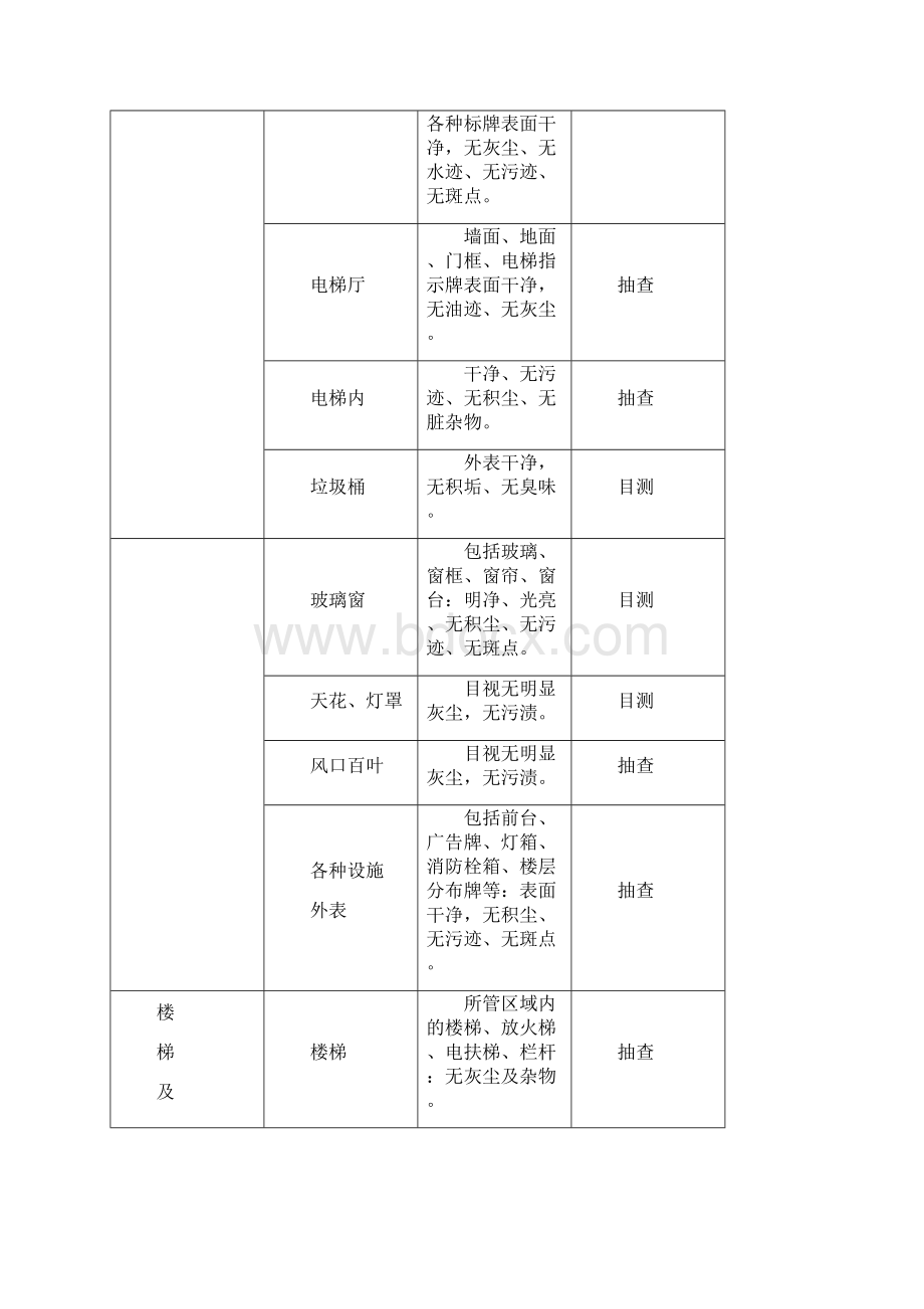 保洁管理方案.docx_第3页