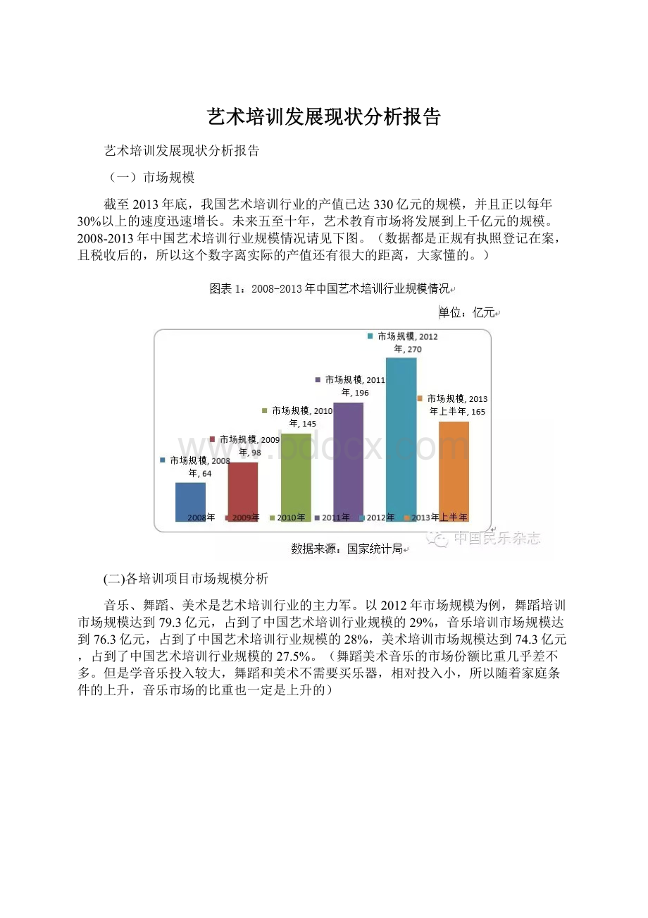 艺术培训发展现状分析报告.docx_第1页