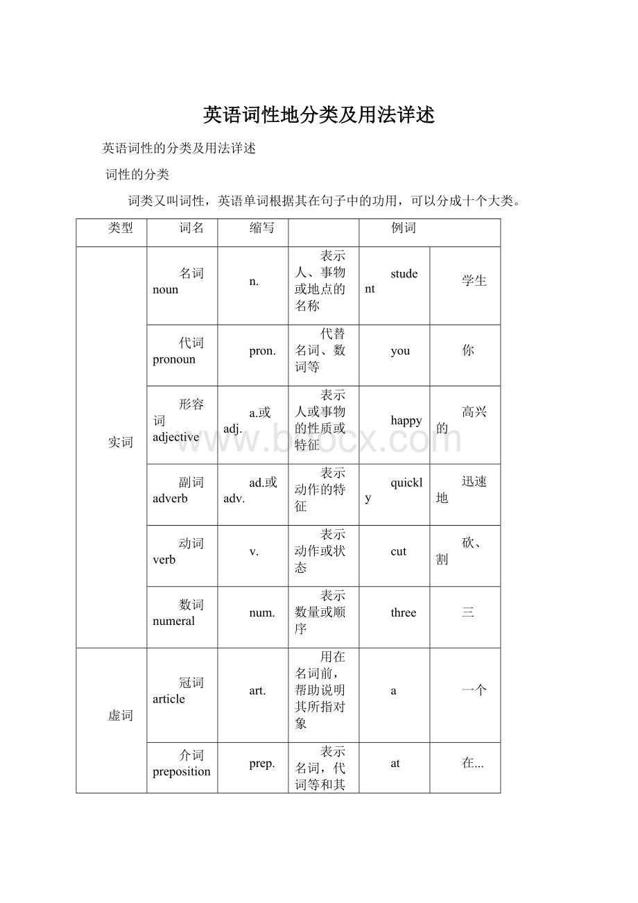 英语词性地分类及用法详述Word格式文档下载.docx_第1页