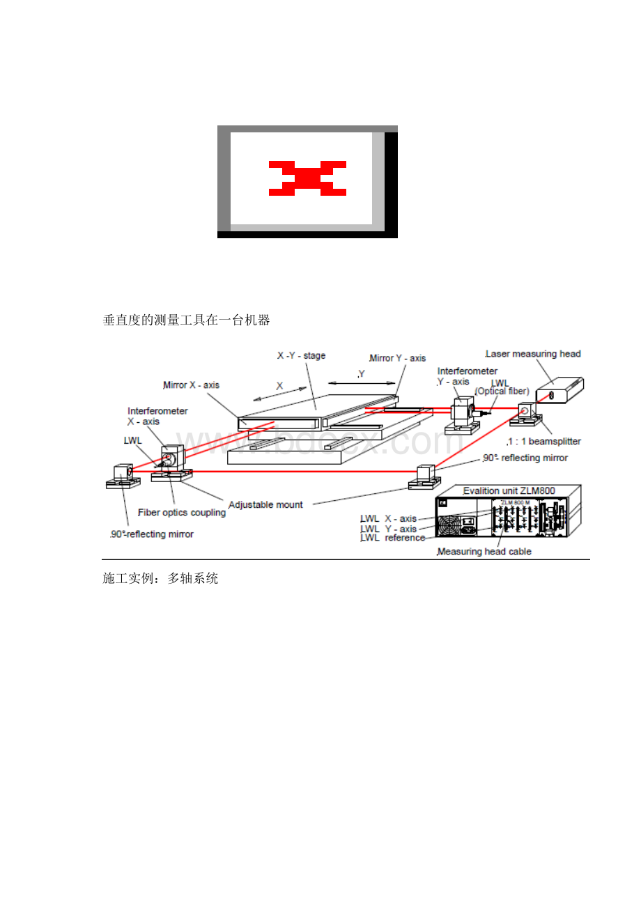 双频激光干涉仪测量.docx_第2页