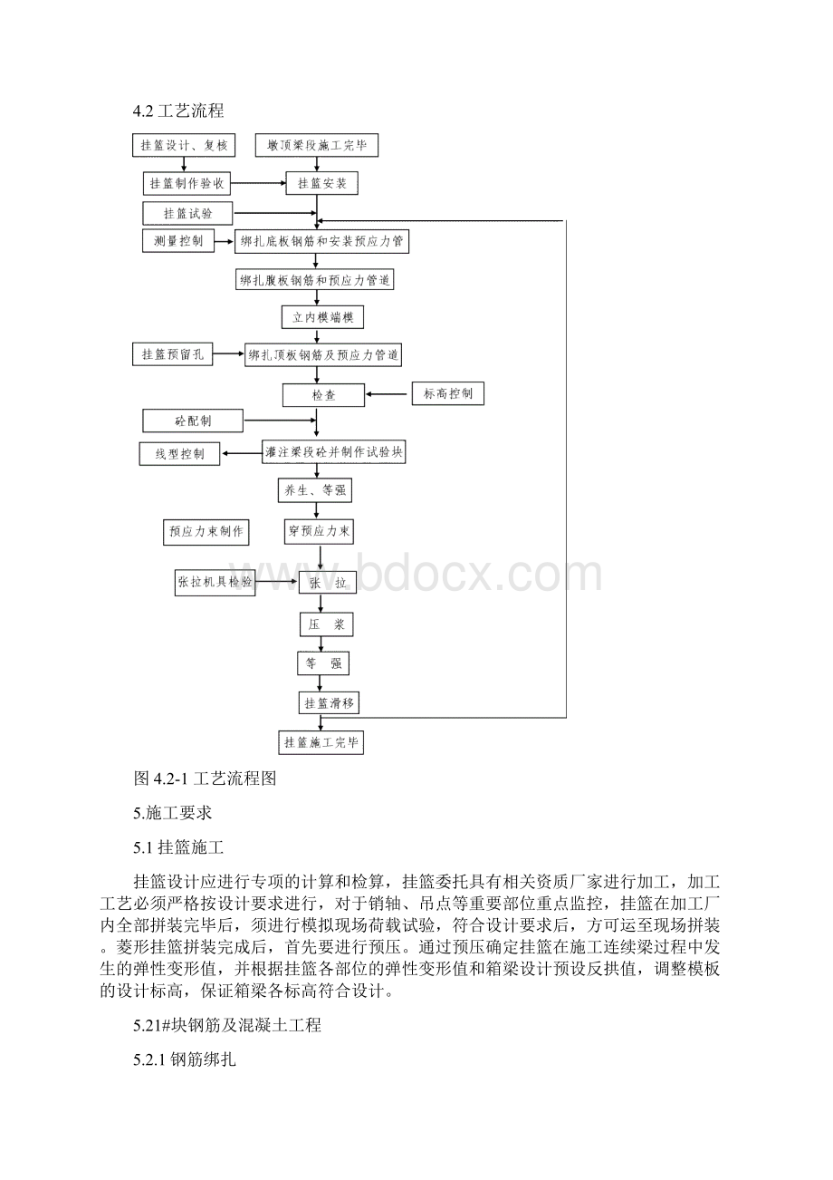 连续梁1号块首件工程作业指导书 1.docx_第3页