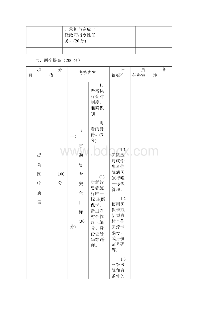 全国百姓放心示范医院动态管理第三周期自我测评与考核评分标准.docx_第2页