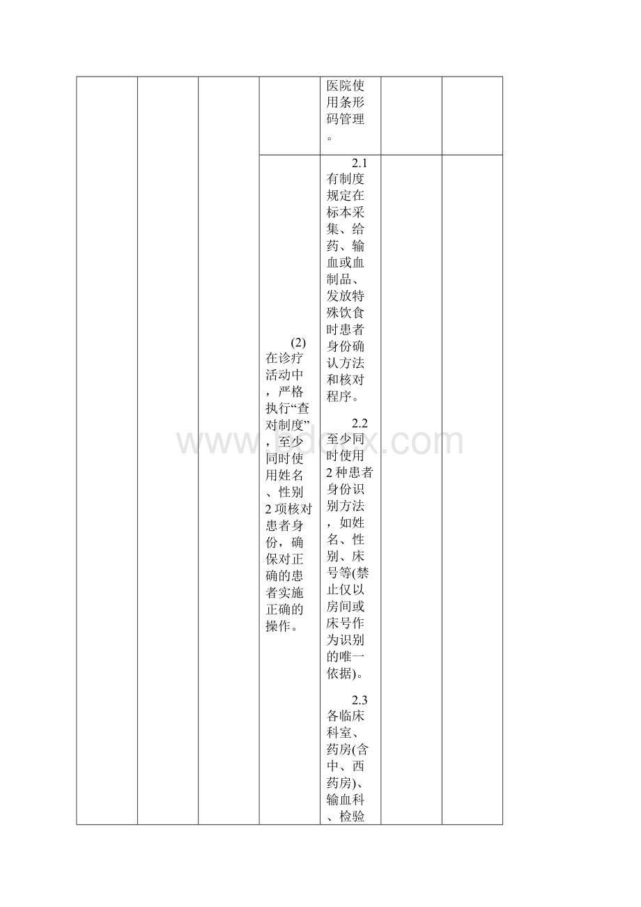 全国百姓放心示范医院动态管理第三周期自我测评与考核评分标准.docx_第3页