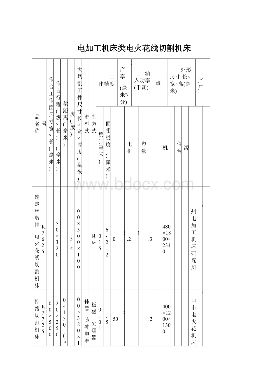 电加工机床类电火花线切割机床Word文件下载.docx