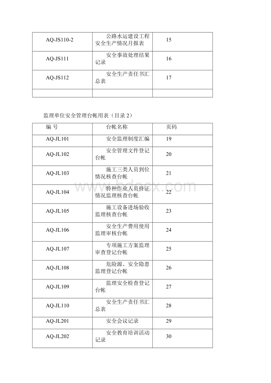 佛山市交通运输工程施工安全监管台帐参考用表Word文档格式.docx_第2页