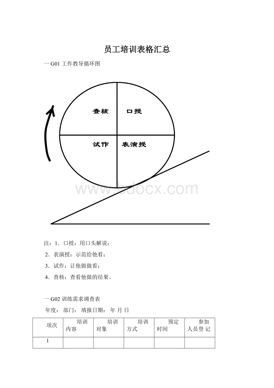 员工培训表格汇总Word文件下载.docx