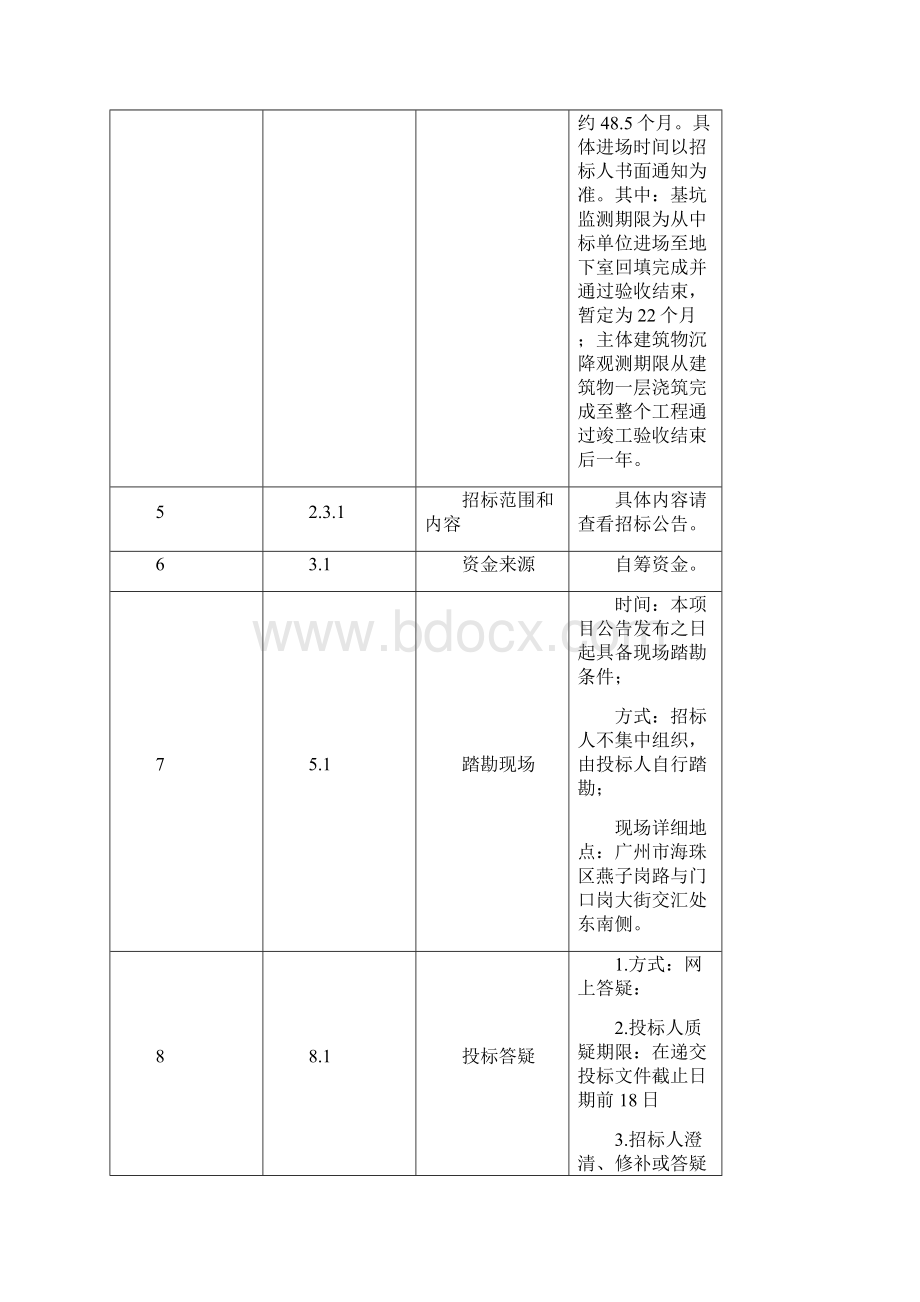 侨燕苑项目基坑监测及建筑物沉降观测服务.docx_第2页