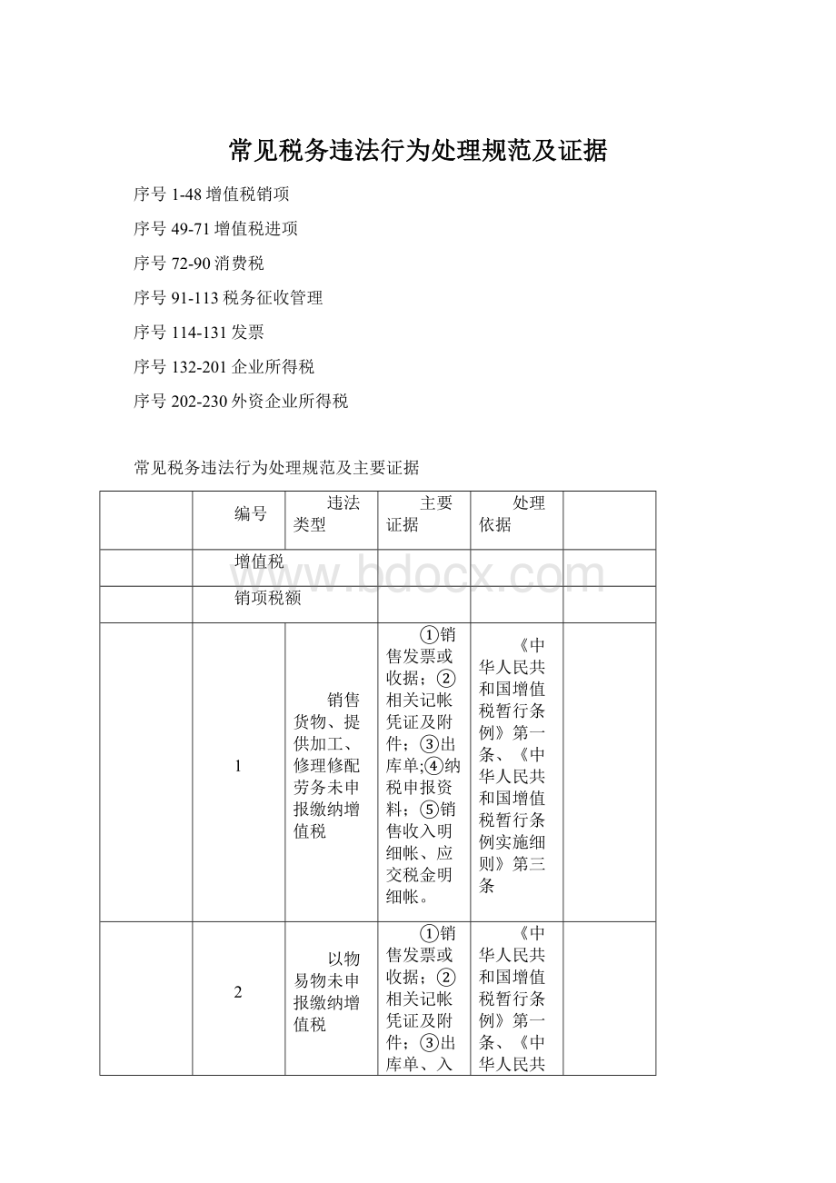 常见税务违法行为处理规范及证据Word文件下载.docx_第1页