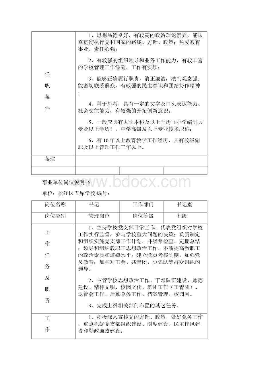 学校 事业单位岗位说明书.docx_第2页