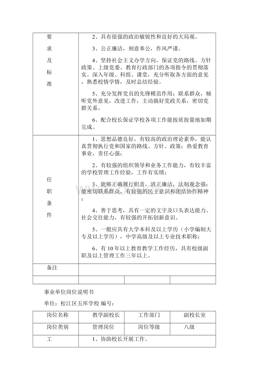 学校 事业单位岗位说明书.docx_第3页