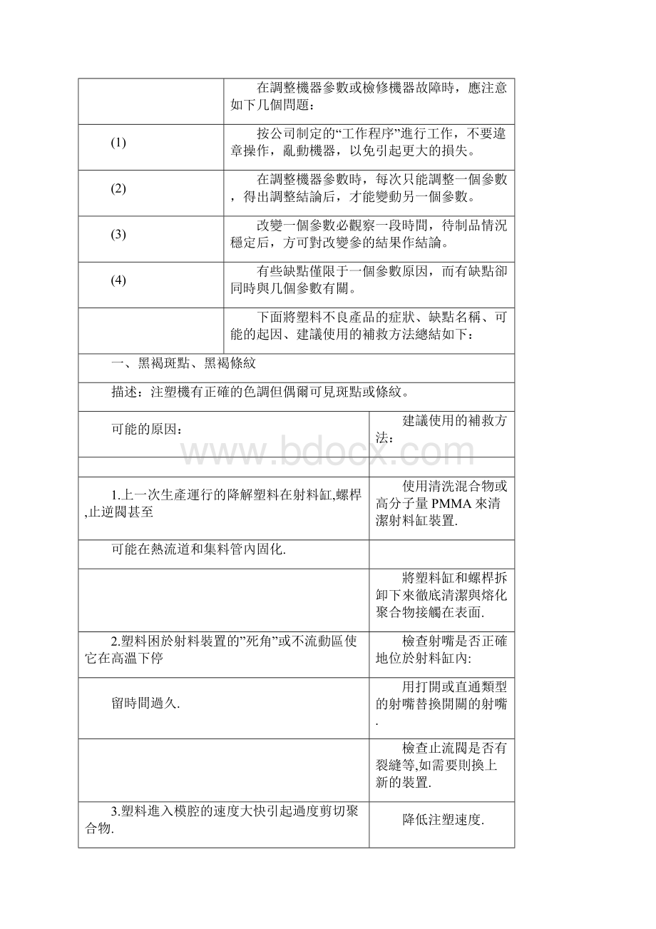 注塑产品不良的处理方法文档格式.docx_第2页