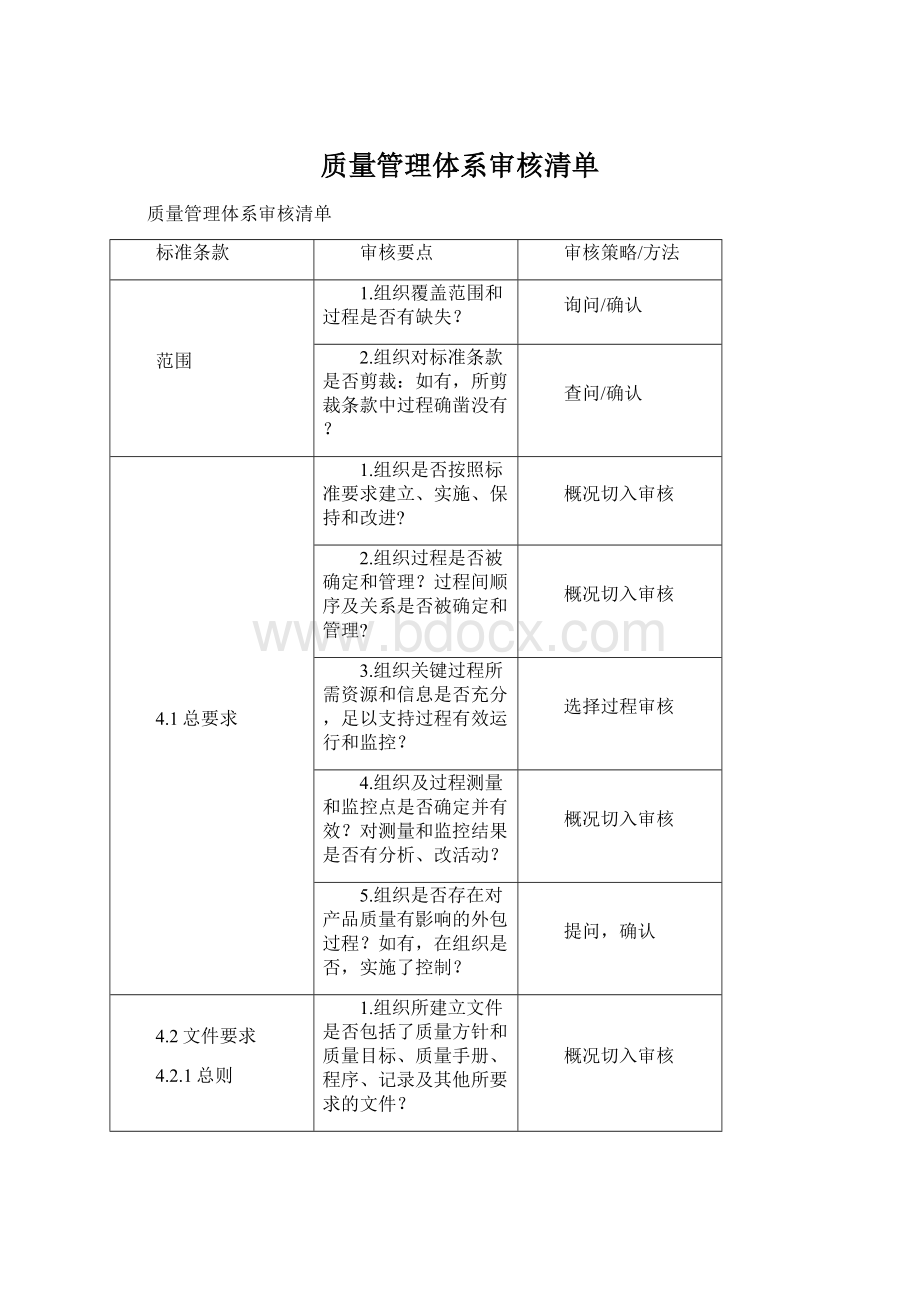 质量管理体系审核清单.docx