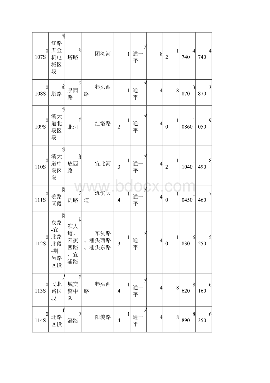 表1 宜兴市市区商业用地地价区段基准地价表.docx_第2页