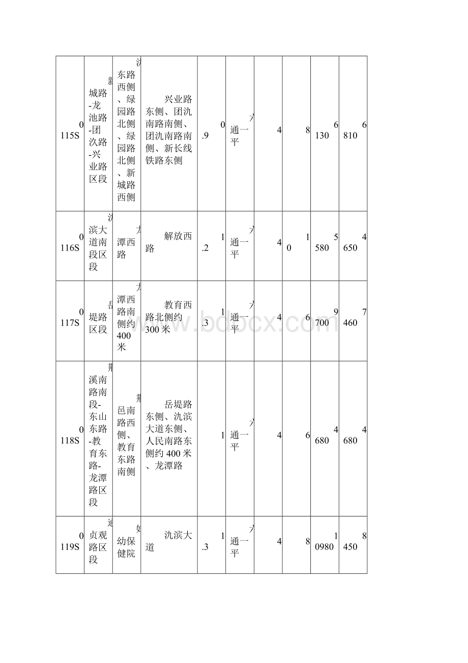 表1 宜兴市市区商业用地地价区段基准地价表.docx_第3页