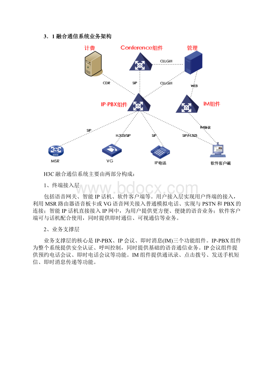 IP融合通信解决方案技术建议书.docx_第3页