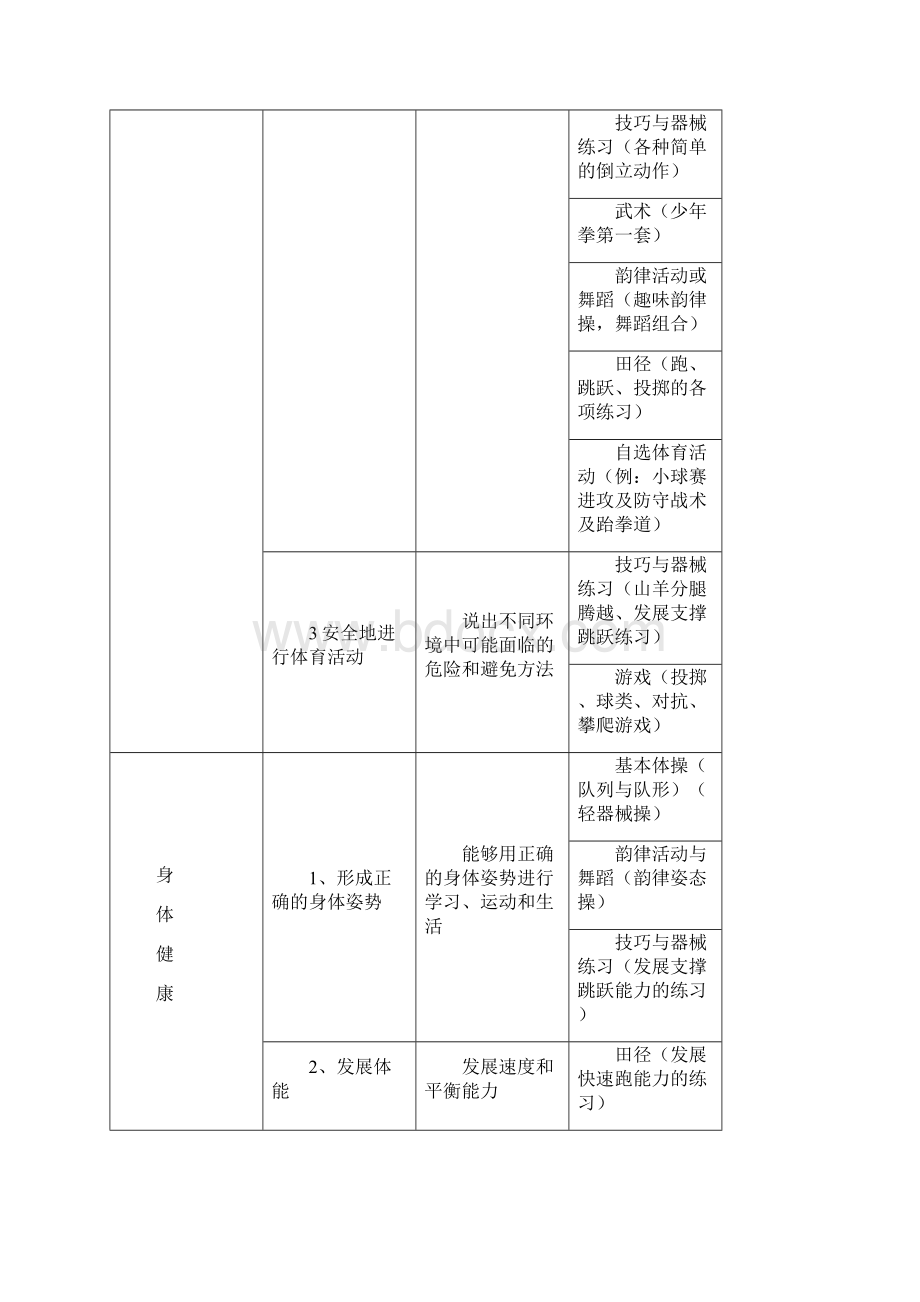 攀枝花第十一小学二00Word格式.docx_第3页