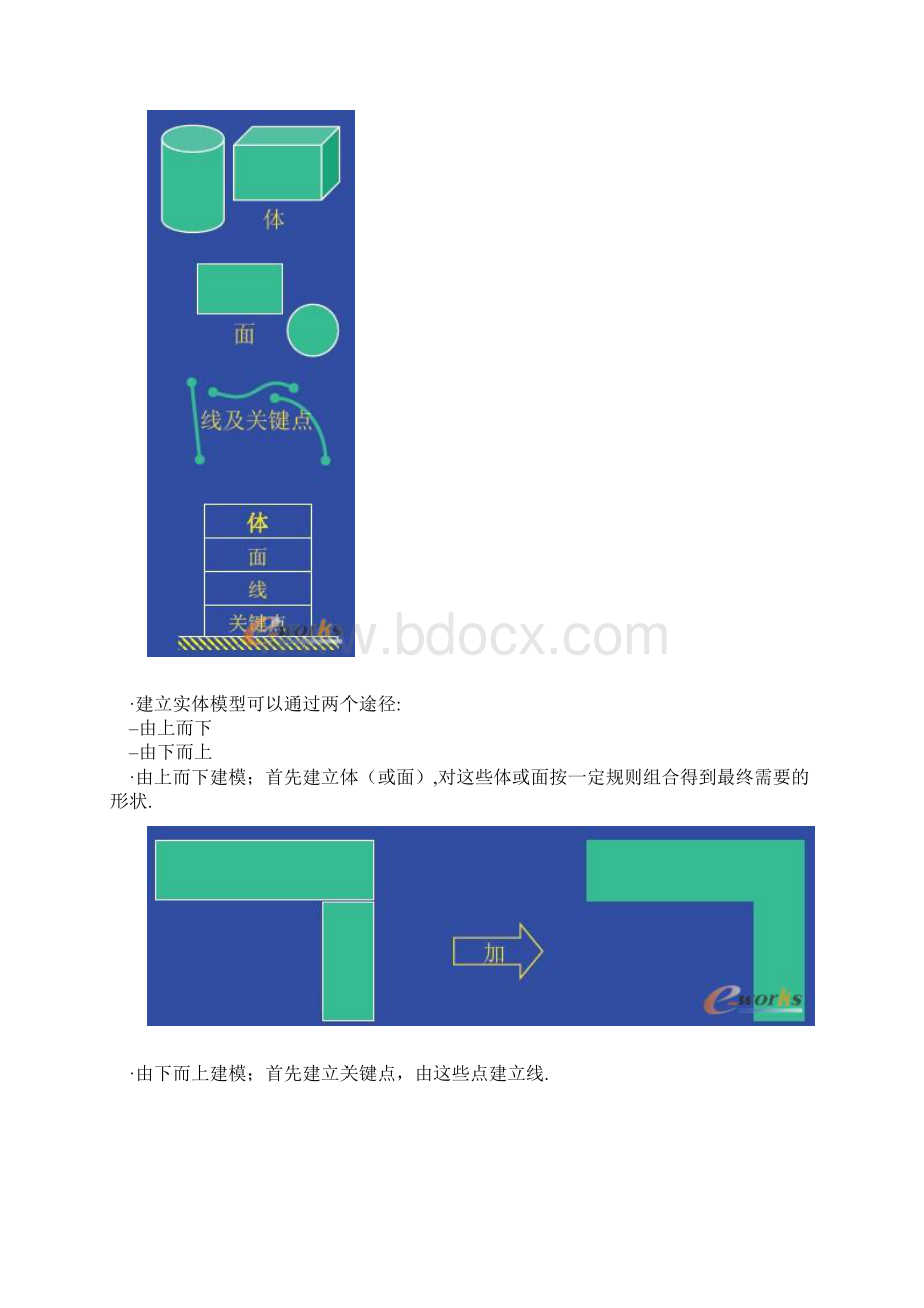 ANSYS基础教程实体建模.docx_第2页