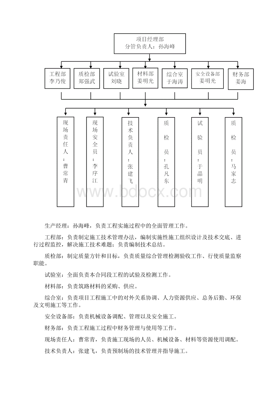 基层沥青拌合站建设方案Word文件下载.docx_第3页